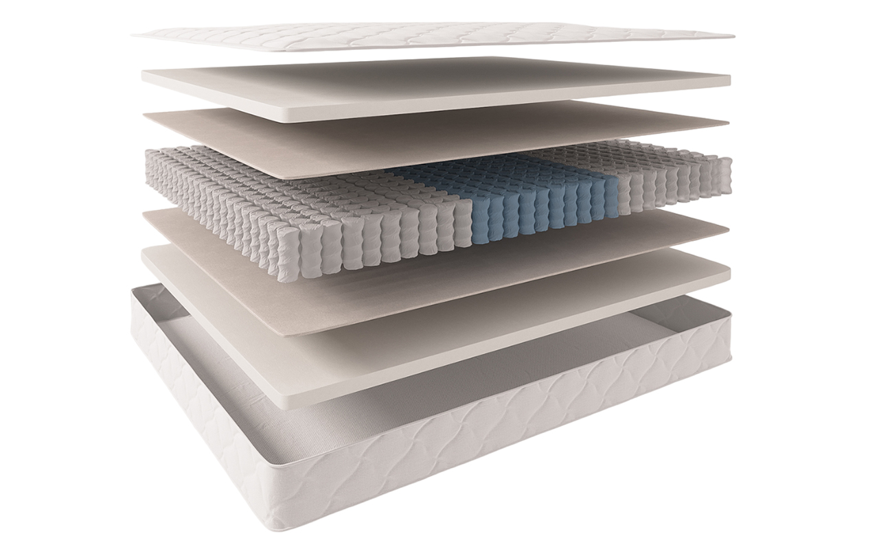 матрас Evita Пружинные Basis 1 Evita Пружинные Basis